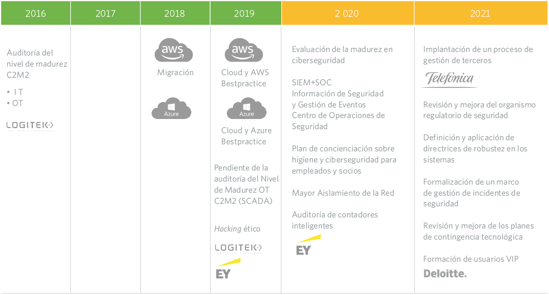 Ciberseguridad MRG