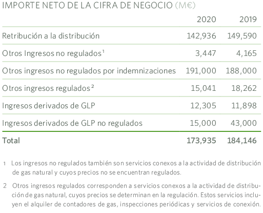 Cifra negocio MRG