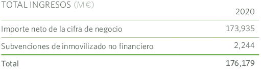 Ingresos MRG