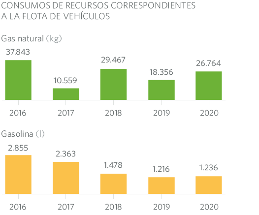 Consumos plantas MRG
