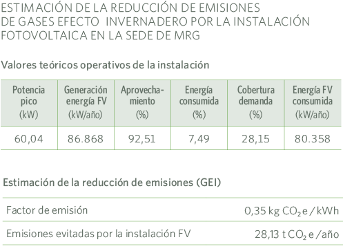 Reduccion de emisiones MRG