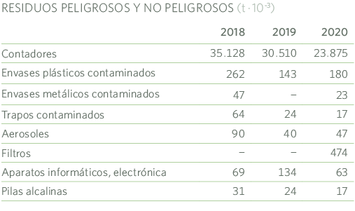 Residuos peligrosos MRG