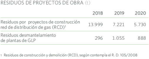 Residuos obra MRG