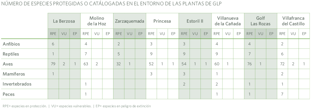 Especies protegidas MRG
