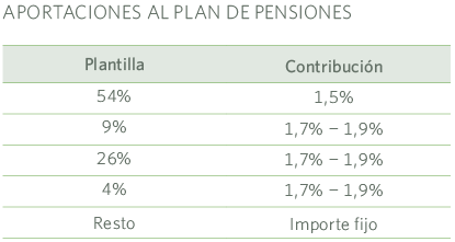 Aportaciones pensiones MRG