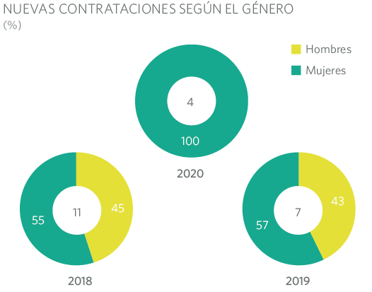 Nuevas contrataciones MRG