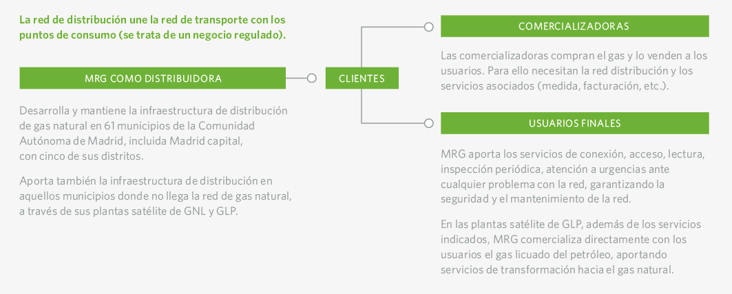 Esquema Negocio MRG