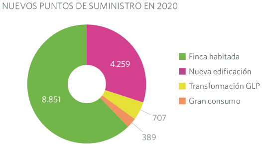Nuevos puntos de suministro 2020 MRG