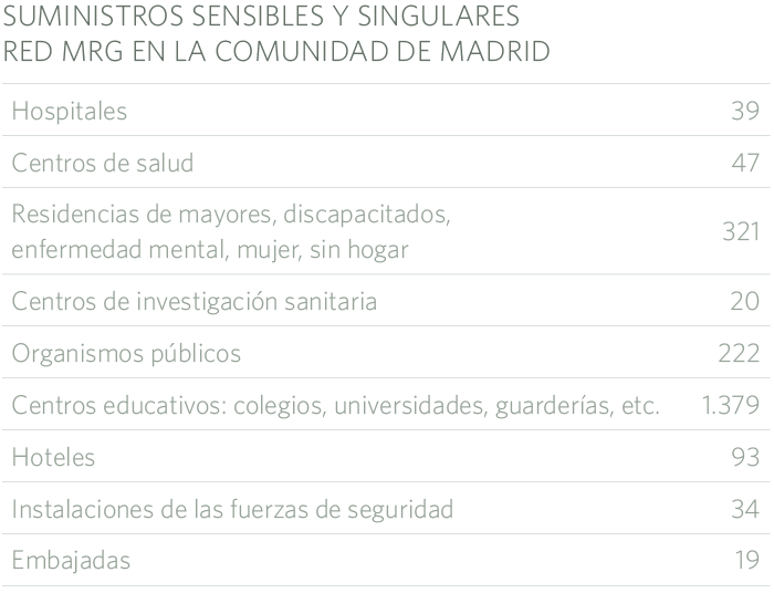 Suministros sensibles y singulares MRG