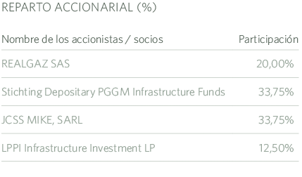 Reparto accionarial MRG