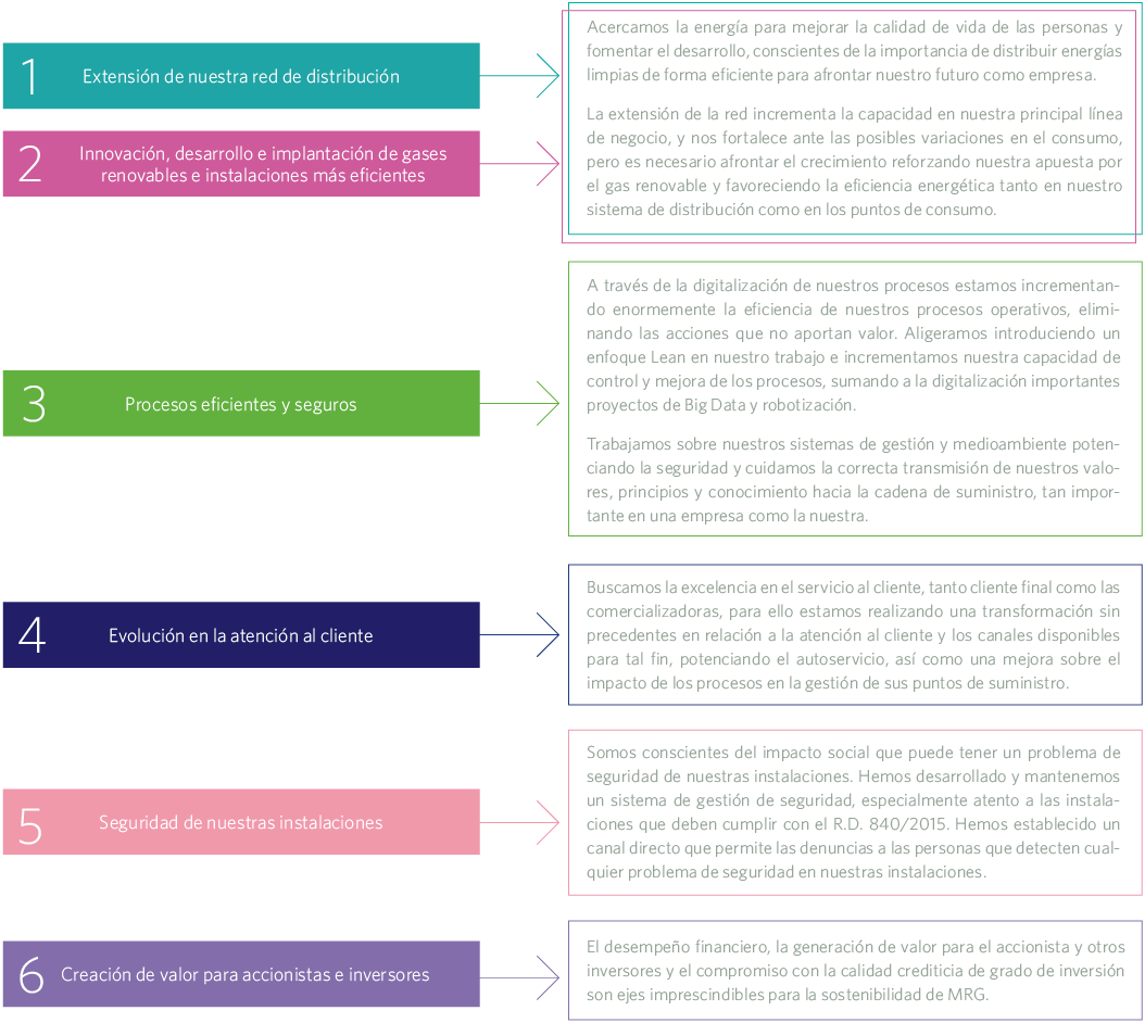Estrategia sostenibilidad MRG