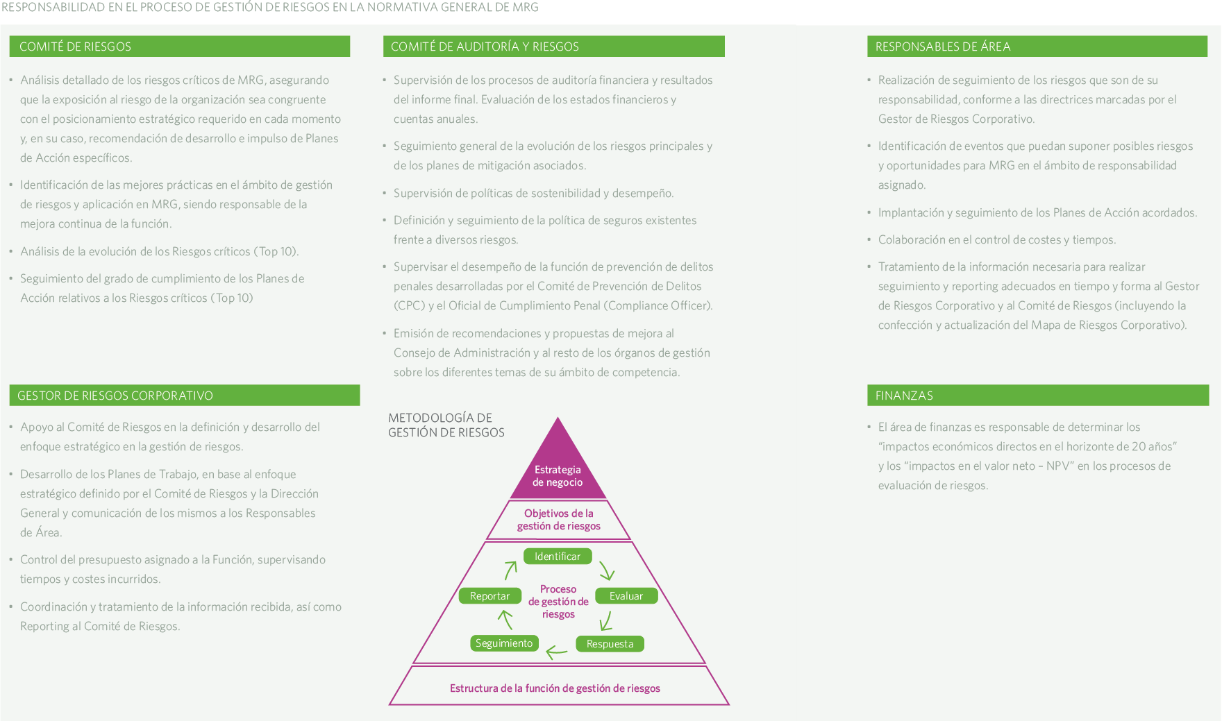 Responsabilidad de riesgos MRG