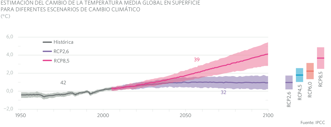 Prevision temperaturas MRG